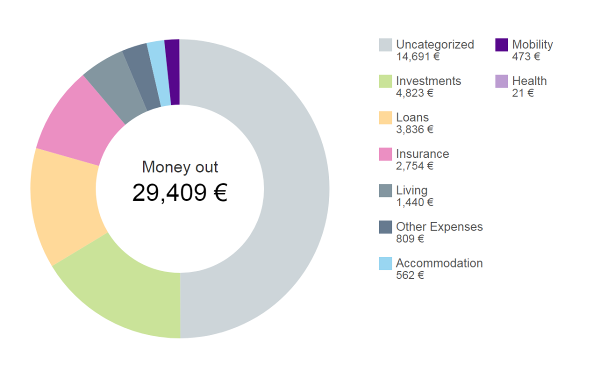 Online and mobile banking Deutsche Bank